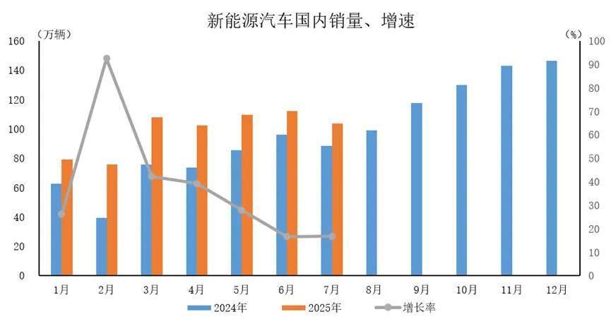 2025年我国新能源汽车产销量双超1600万辆