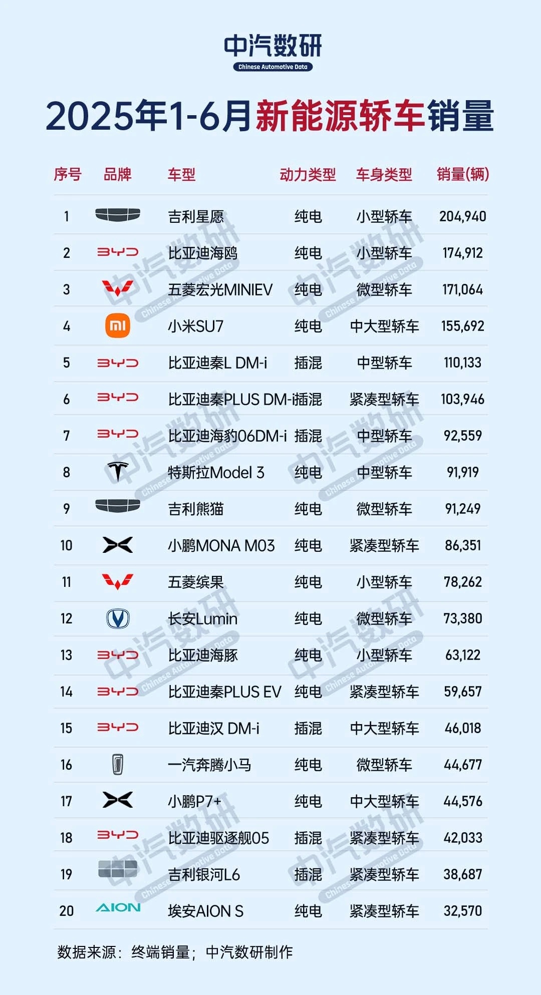 2025年我国新能源汽车产销量双超1600万辆