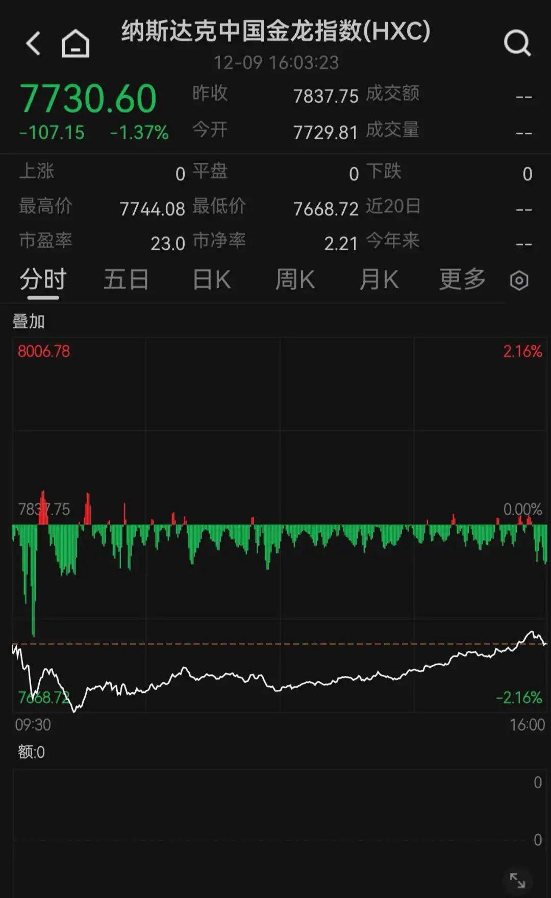 摩根大通去年四季度盈利下降