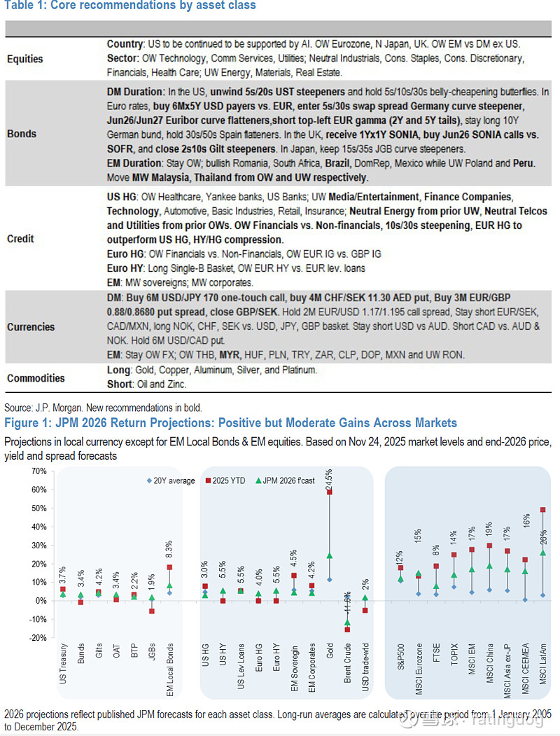 摩根大通去年四季度盈利下降