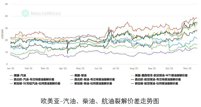 “三桶油”上半年净赚1750亿元，成品油需求加速下滑销量分化