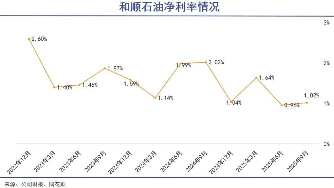 “三桶油”上半年净赚1750亿元，成品油需求加速下滑销量分化