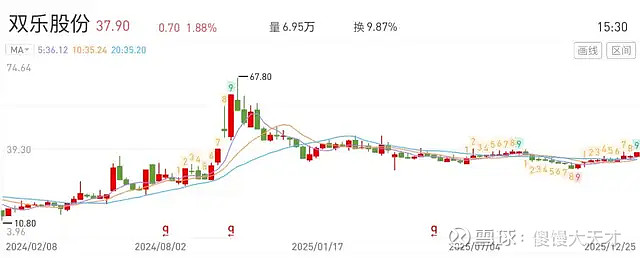 1月12日众和转债上涨0.08%，转股溢价率17.9%