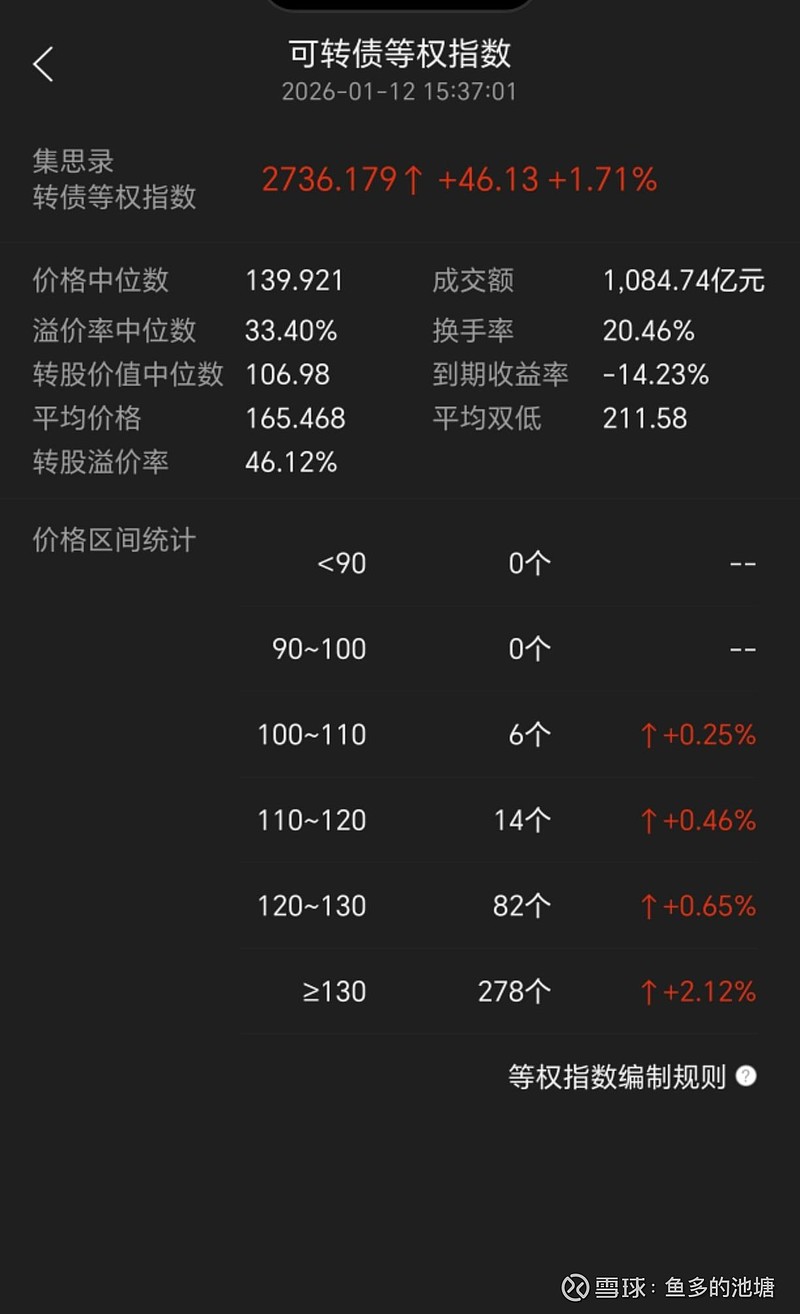 1月12日众和转债上涨0.08%，转股溢价率17.9%