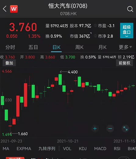 中国奥园上半年亏损约88亿元，“一直积极探索潜在资产出售机会”