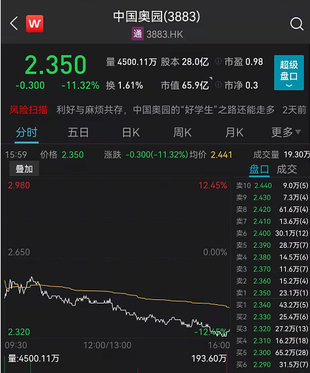 中国奥园上半年亏损约88亿元，“一直积极探索潜在资产出售机会”