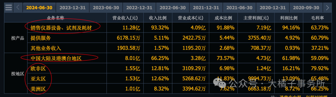 华大智造2025年上半年测序仪销量增超60%，智能自动化与多组学协同开辟新增长曲线