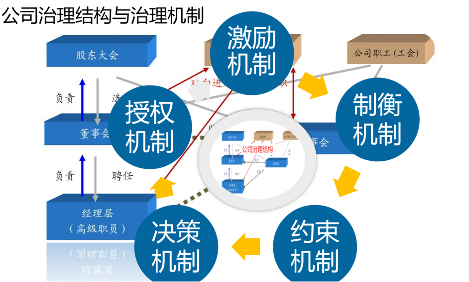 信托业落实监管要求 公司治理结构进一步完善