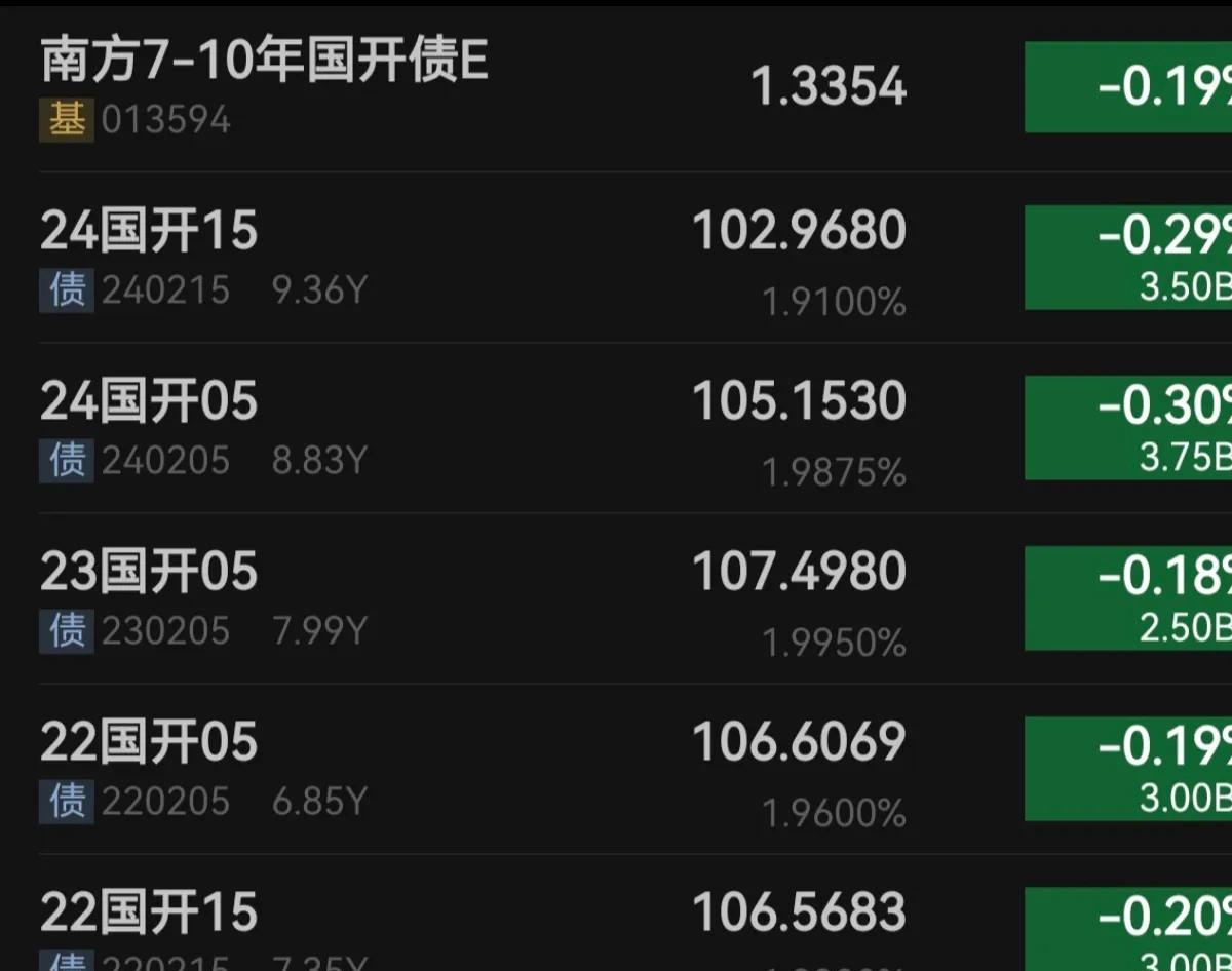 前三个季度基金分红近2000亿 债券基金仍是分红“主力”