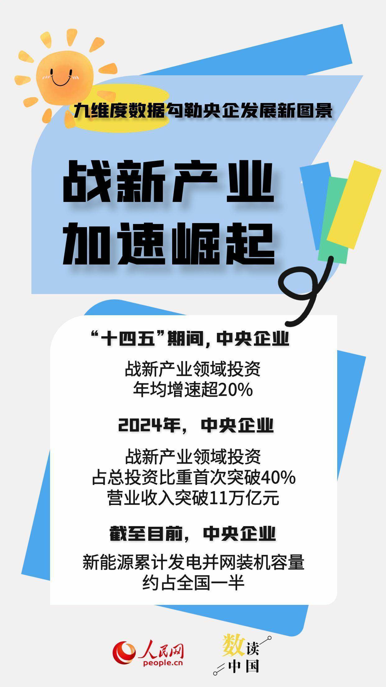 国务院国资委：“十五五”时期大幅提升国企战新产业增加值占比