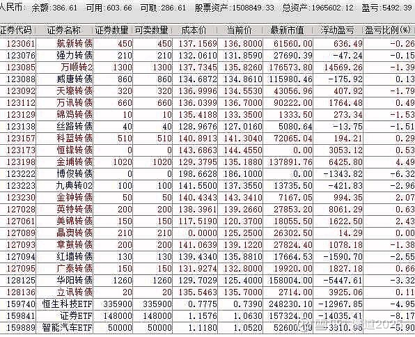 1月15日闻泰转债下跌0.58%，转股溢价率31.06%