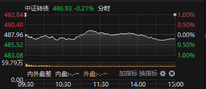 1月14日福立转债下跌1.02%，转股溢价率3.04%