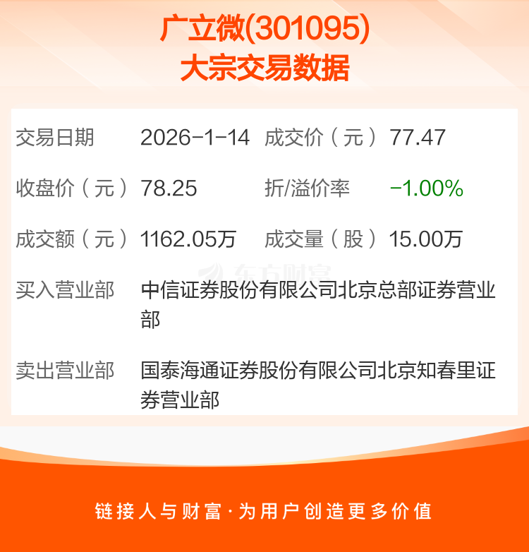 1月8日建龙转债下跌0.09%，转股溢价率165.87%