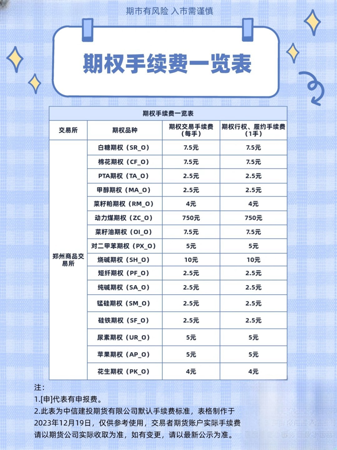 散户不必在意券商佣金费率