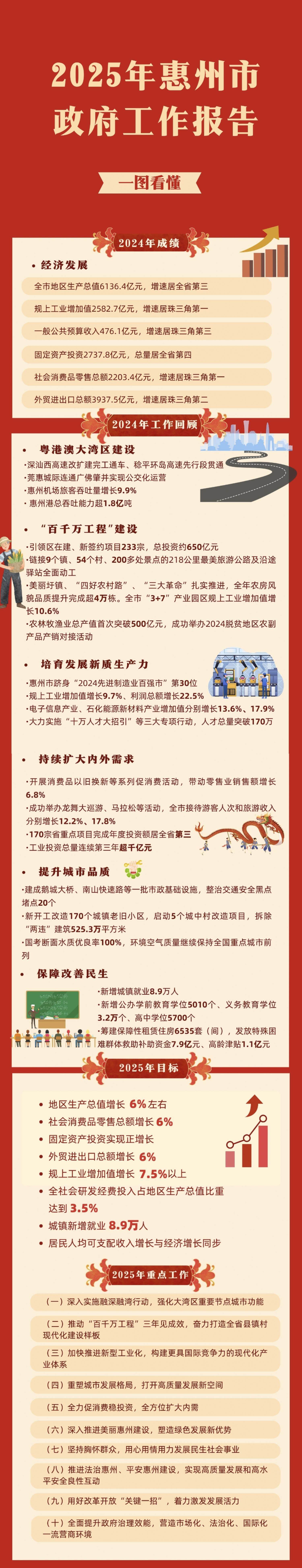 四个关键词读懂2025年中国经济“年报”