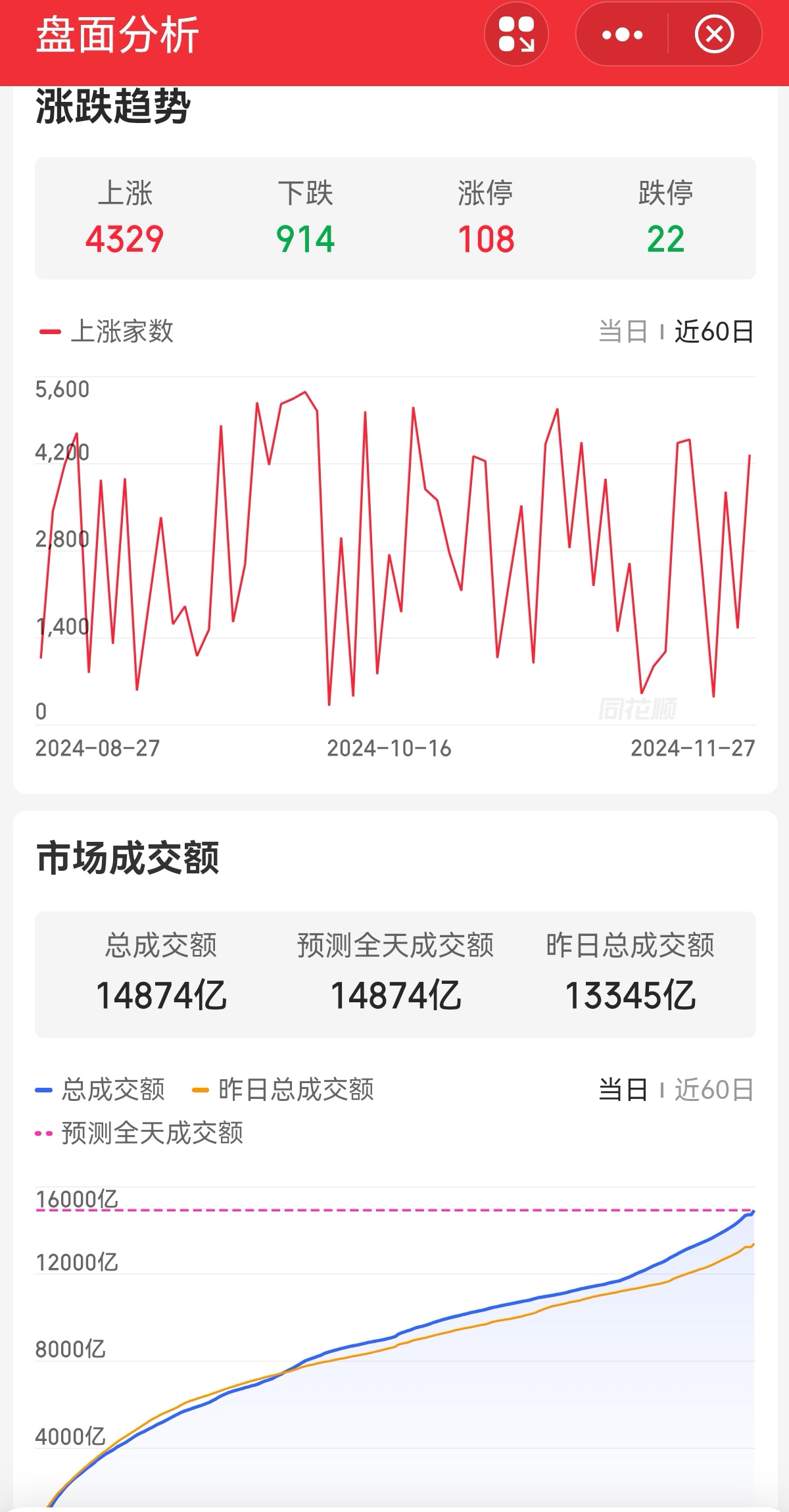 统计局解读：11月份制造业采购经理指数小幅回升 景气水平有所改善