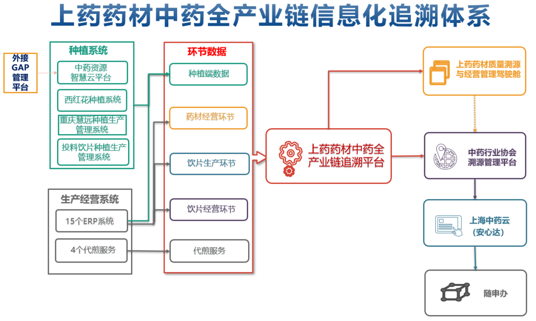 君乐宝递交港交所上市申请 以全产业链创新驱动高质量发展