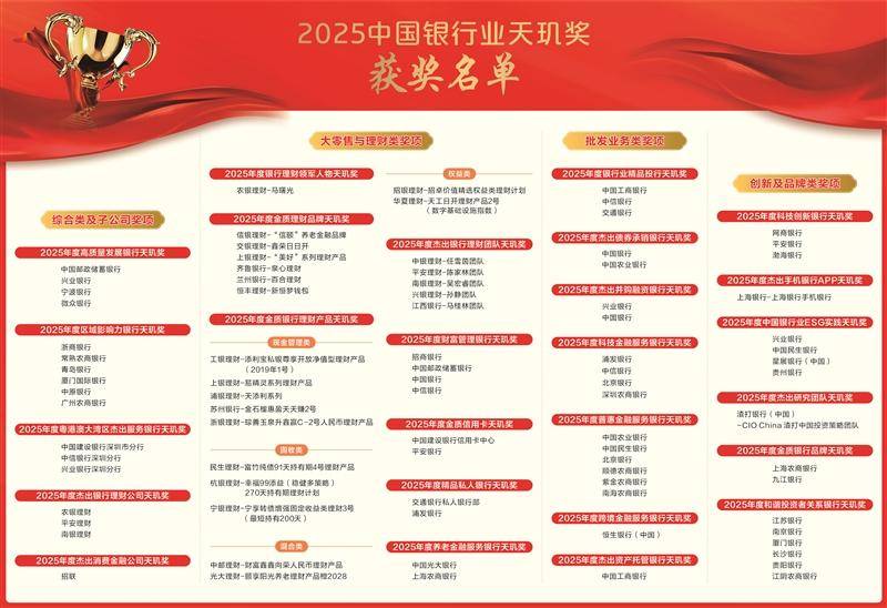 中国银行业协会发布“2025年中国银行业前100名单”