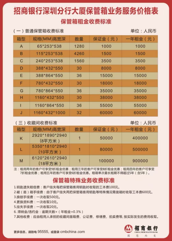 银行保管箱“一箱难求” 黄金投资带火银行“小众”业务