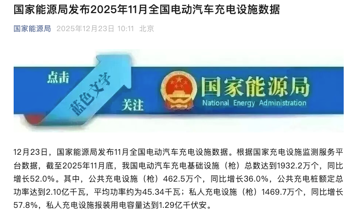 我国电动汽车充电设施数量突破2000万