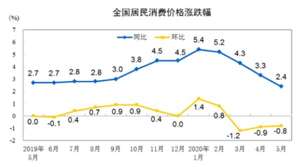 连平：2026年降准降息仍有一定空间