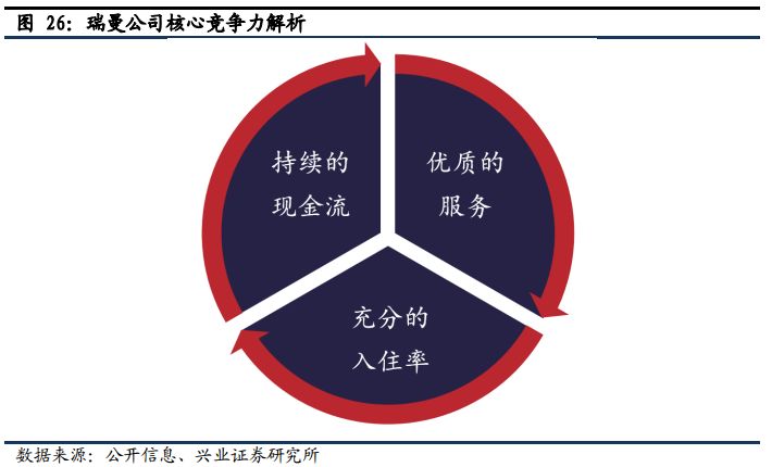 从“养老”到“享老” 兴业银行探路中国式养老金融