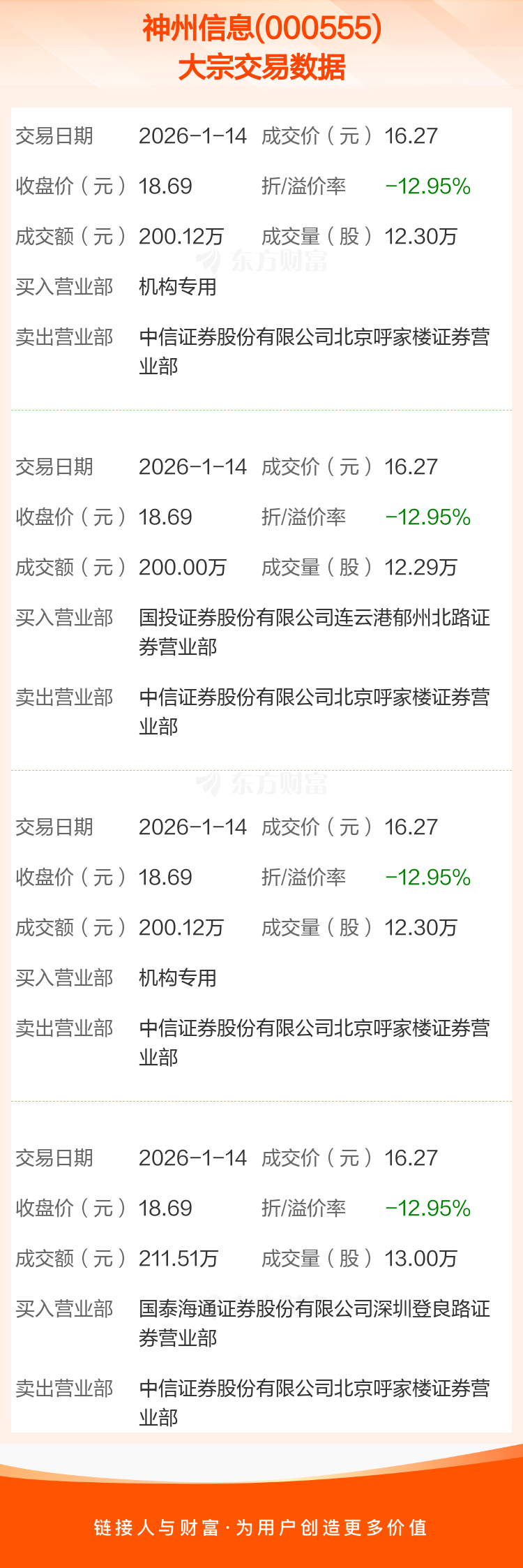 1月19日华阳转债上涨0.59%，转股溢价率18.69%