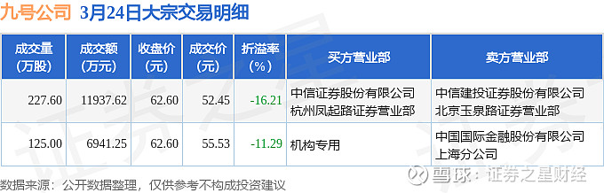 年内114家券商分支机构宣告离场