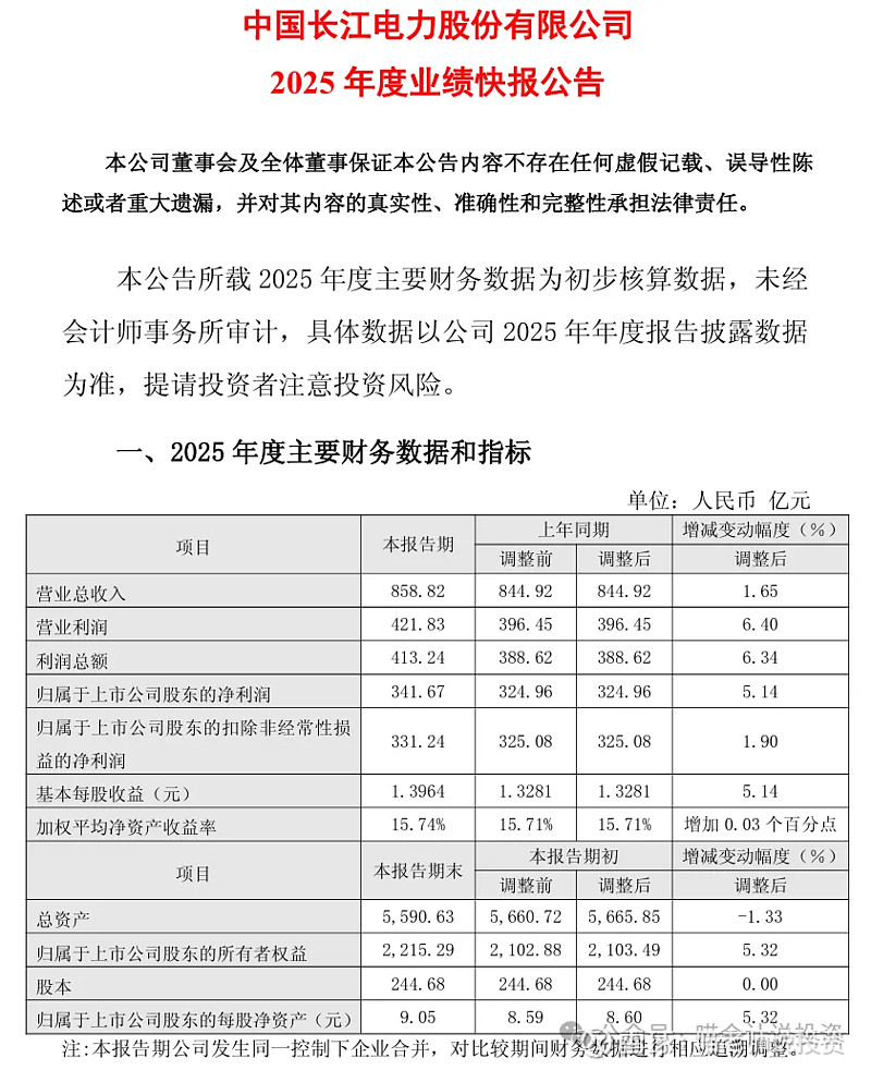 中新集团：2025年业绩预增显著 归母净利润预计同比增长59.18%