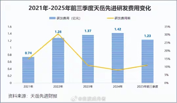 中科星图发布2025年业绩预告：转型期短期承压 新业务蓄力成长
