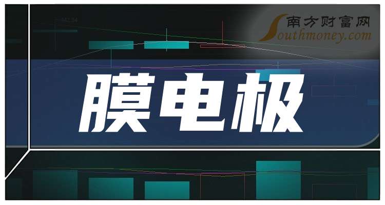 道氏技术：预计2025年净利润同比增长206.01%-269.76%