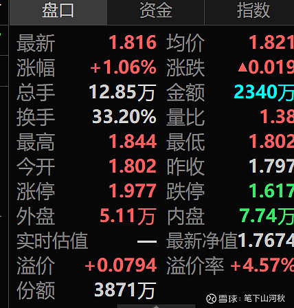 1月21日国投转债下跌0.21%，转股溢价率38.83%