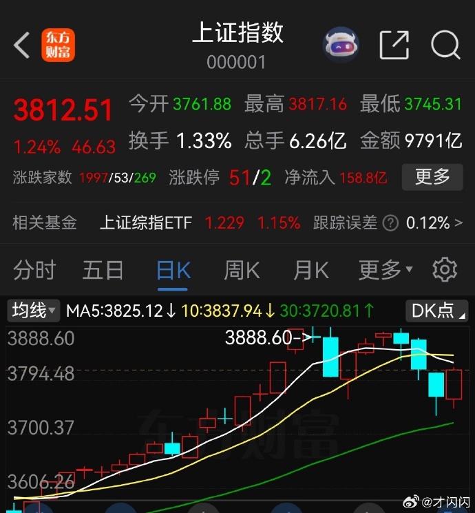 1月20日鸿路转债上涨0.68%，转股溢价率86.96%