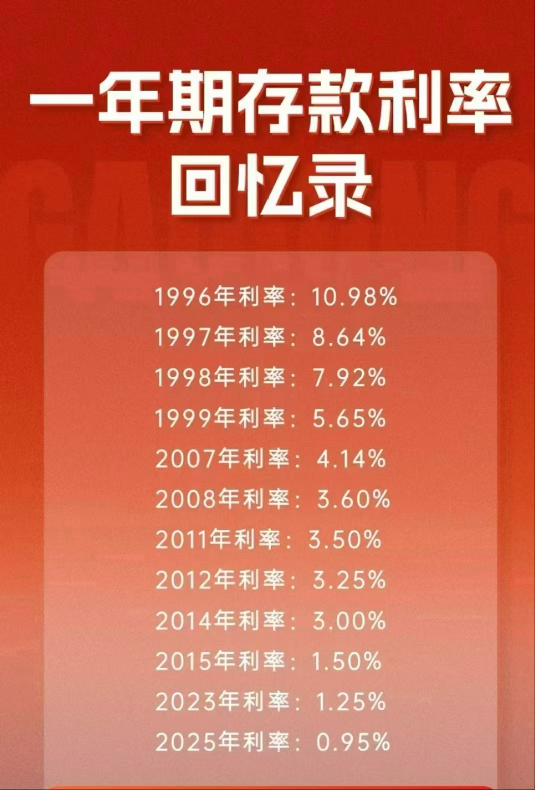 中国10年期国债收益率跌破1.83%创四周新低，央行维持LPR利率3.0%和3.5%不变