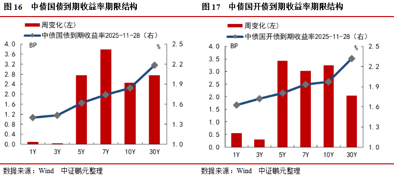 券商年内科创债发行规模已超570亿元