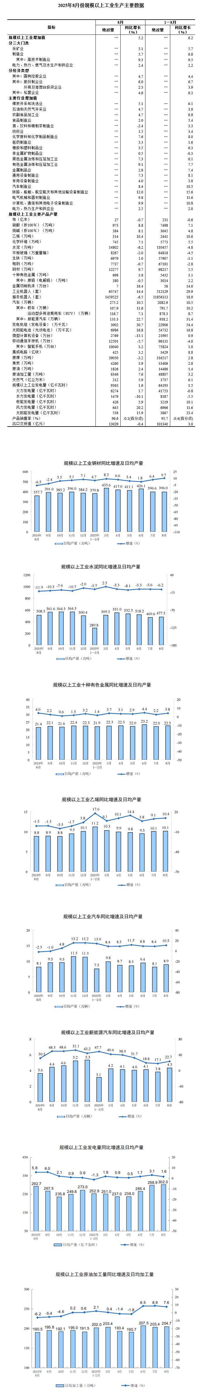 国家统计局：11月份规模以上工业原煤生产保持稳定 电力生产保持增长