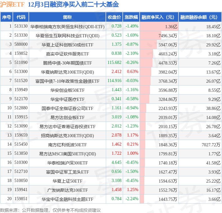 四季报点评：摩根恒生科技ETF(QDII)基金季度涨幅-15.57%