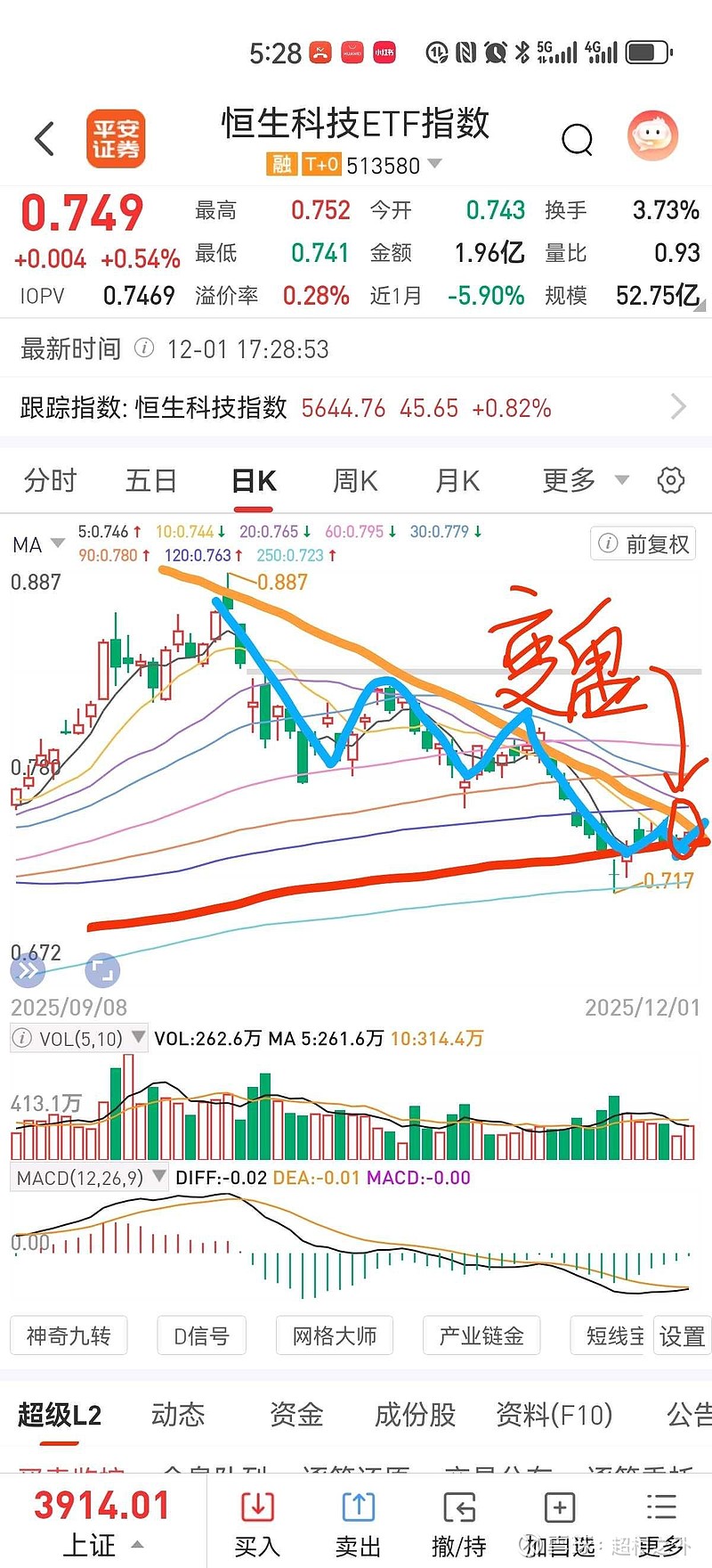 四季报点评：摩根恒生科技ETF(QDII)基金季度涨幅-15.57%