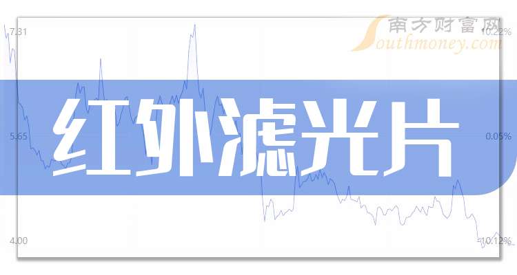 思特威：2025年归母净利润预增149%至162%