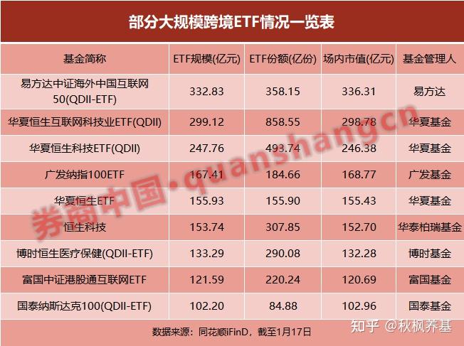 四季报点评：易方达恒生ETF(QDII)基金季度涨幅-5.51%