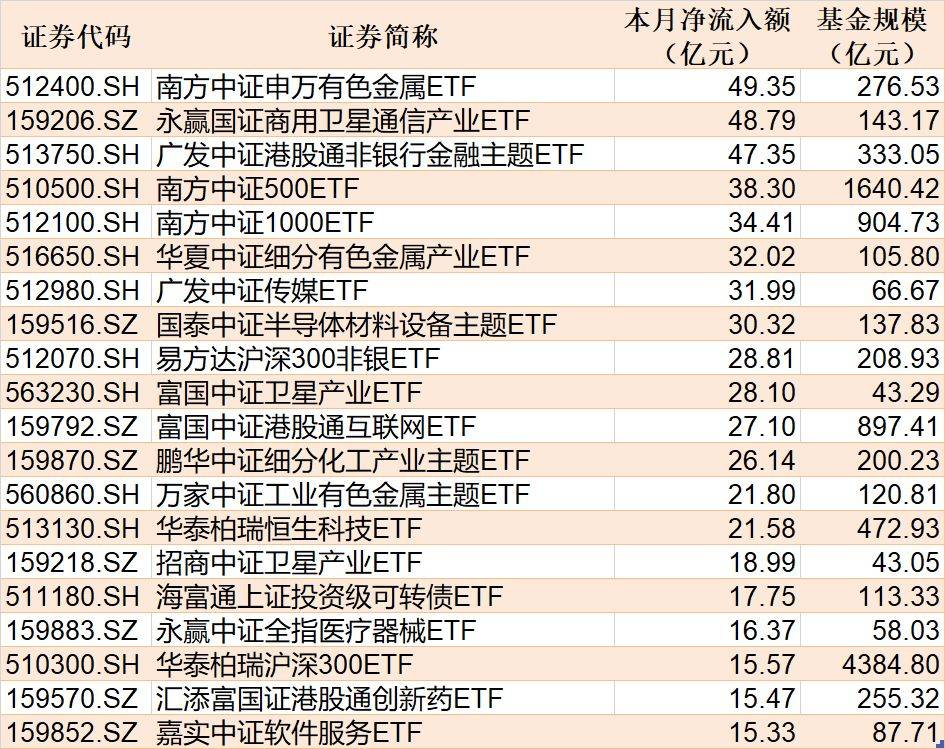 四季报点评：嘉实中证全指集成电路ETF基金季度涨幅-8.63%