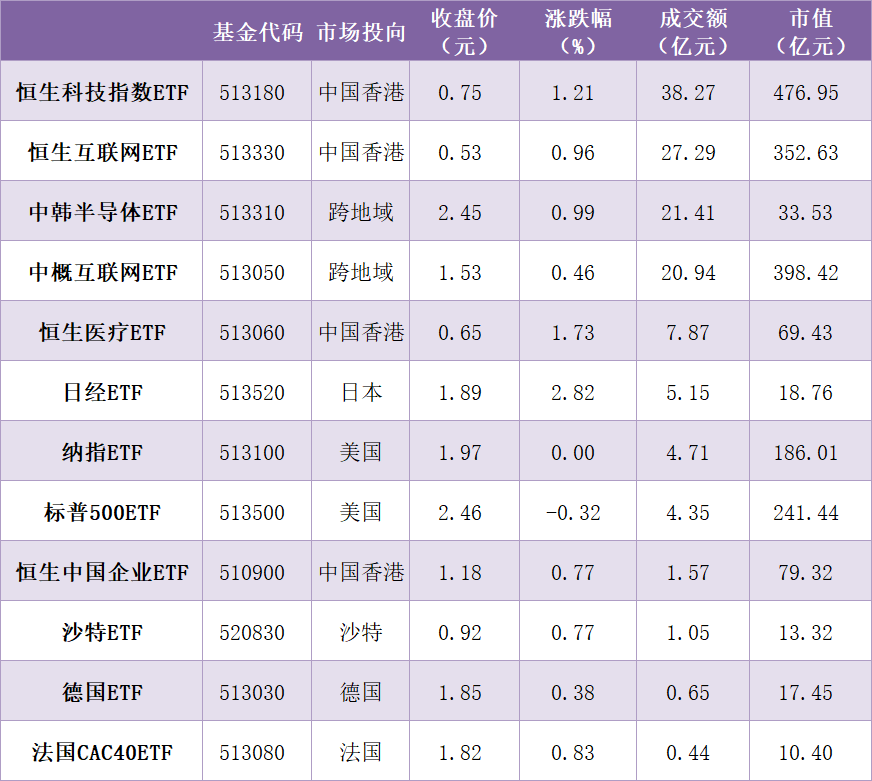 四季报点评：国泰中证新材料主题ETF基金季度涨幅2.70%