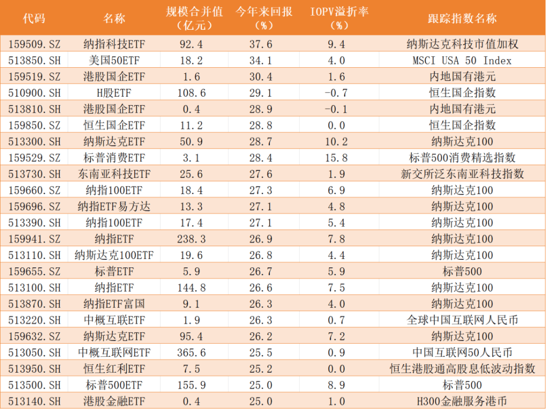四季报点评：富国沪港深创新药产业ETF基金季度涨幅-16.96%