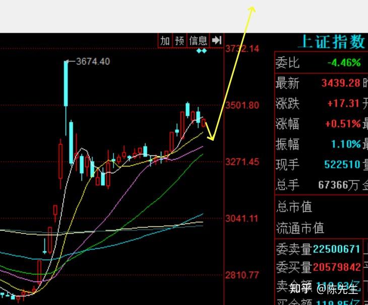 市场探底回升，仅12只主动基金单日涨逾2%