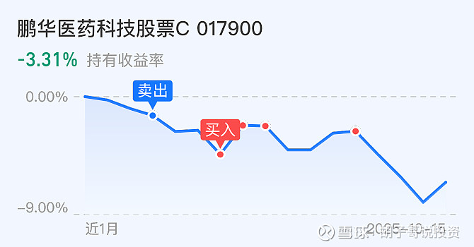 市场探底回升，仅12只主动基金单日涨逾2%