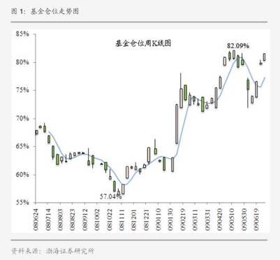 路德环境连亏一年半 国投证券保荐上市A股募4.78亿元