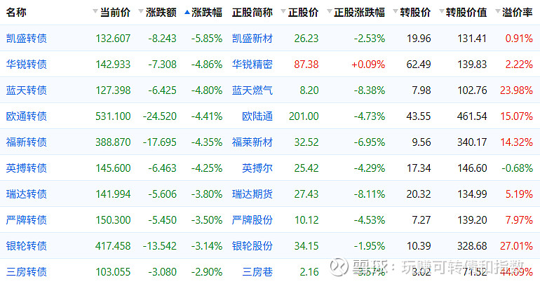 1月23日微导转债上涨2.36%，转股溢价率63.73%