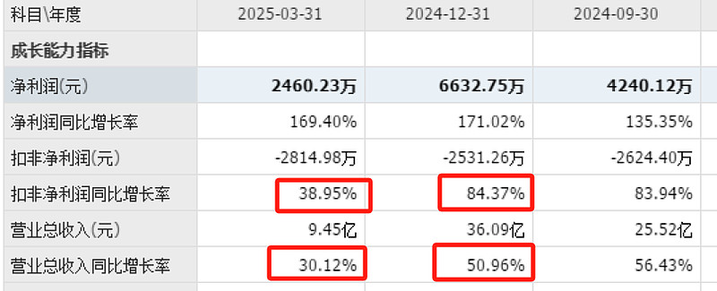 1月23日甬矽转债下跌0.99%，转股溢价率36.66%