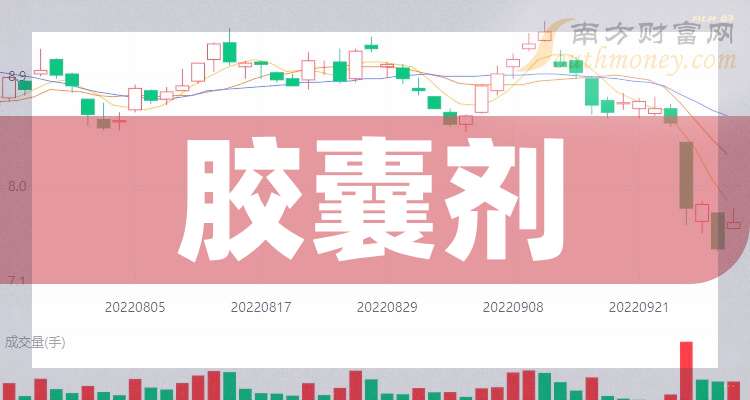 众生药业2025年预计扭亏为盈 同比增长186.91%至203.62%