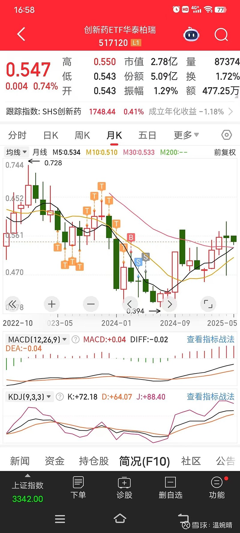 四季报点评：华泰柏瑞中证港股通高股息投资ETF(QDII)基金季度涨幅0.49%